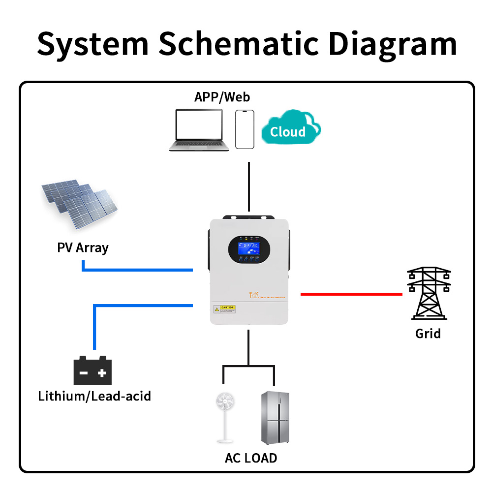 Hybrydowy falownik solarny 2 k – Mppt Charge Controller recenzja i cena