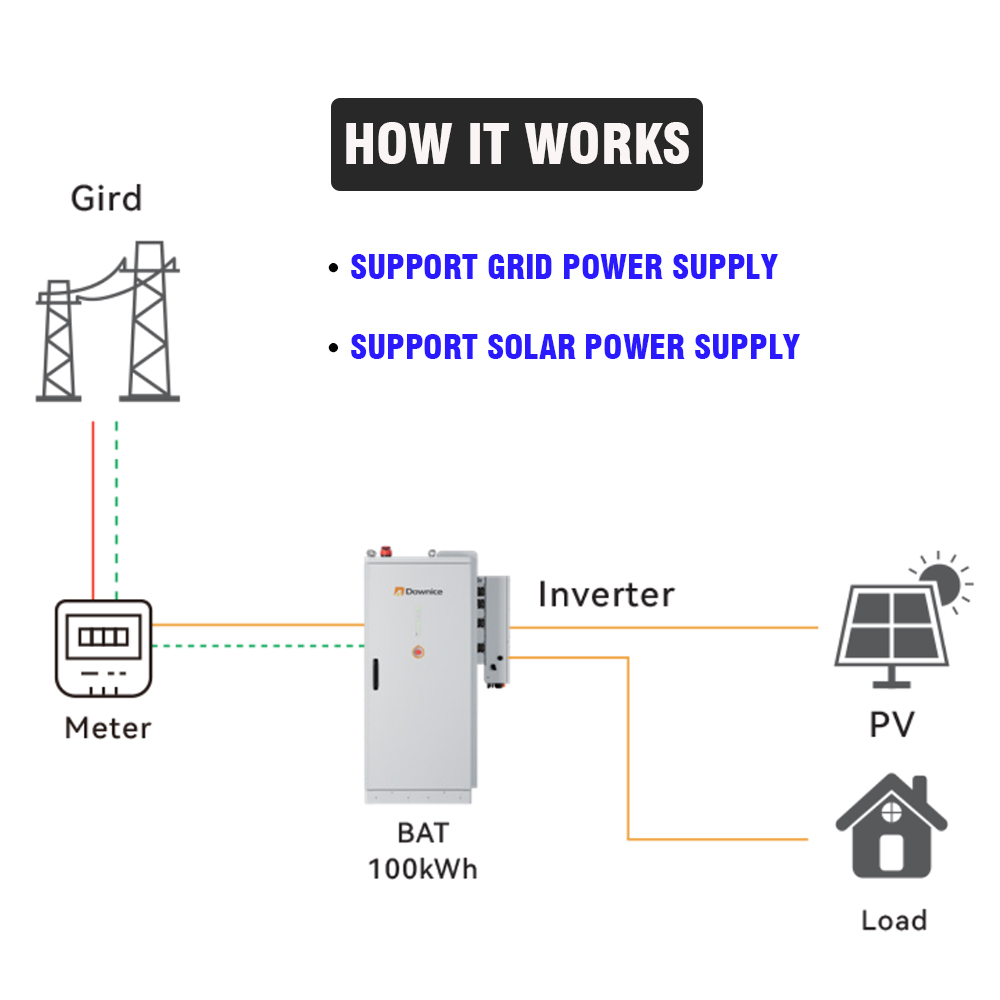 Przemysłowe i komercyjne syste – Renewable Energy Bess recenzja i cena
