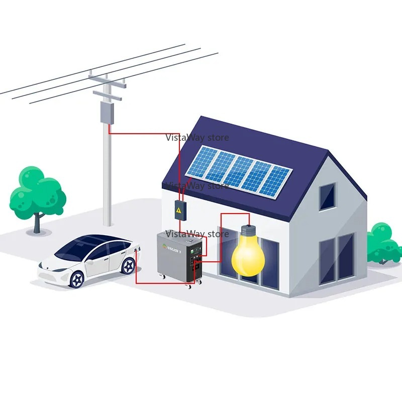 System Asgoft 6kWh w kontenerz – Renewable Energy Bess recenzja i cena