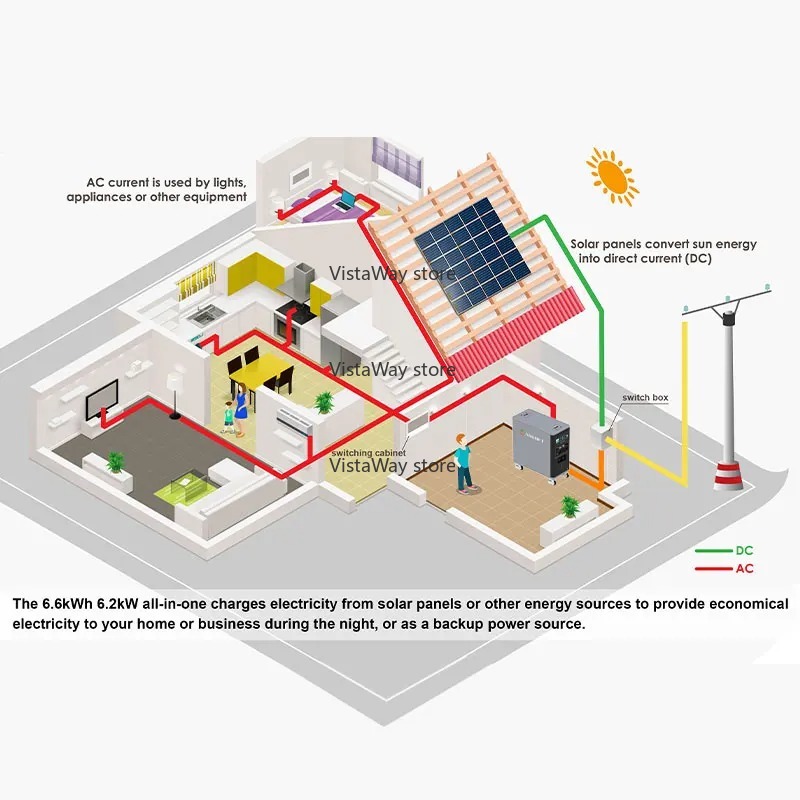 System Asgoft 6kWh w kontenerz – Renewable Energy Bess recenzja i cena
