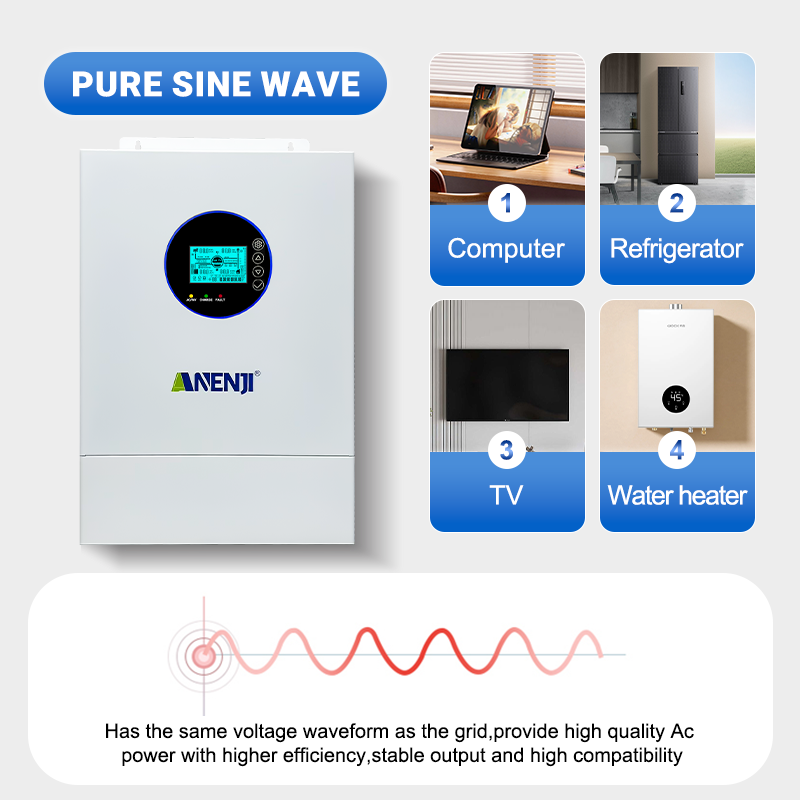 ANENJI – hybrydowy falownik so – Mppt Charge Controller recenzja i cena