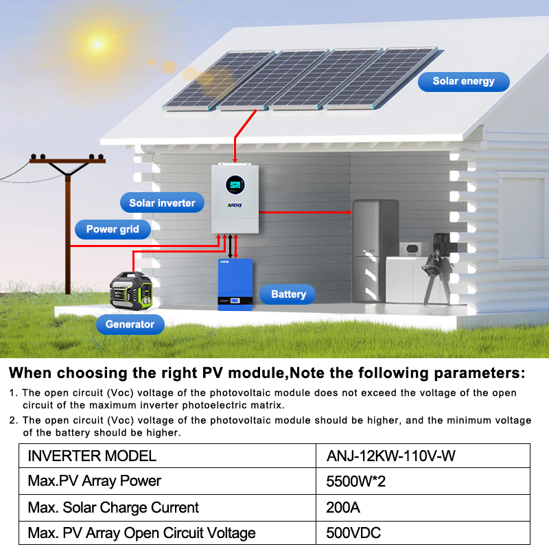 ANENJI 12KW 120V/240VAC Inwert – Mppt Charge Controller recenzja i cena