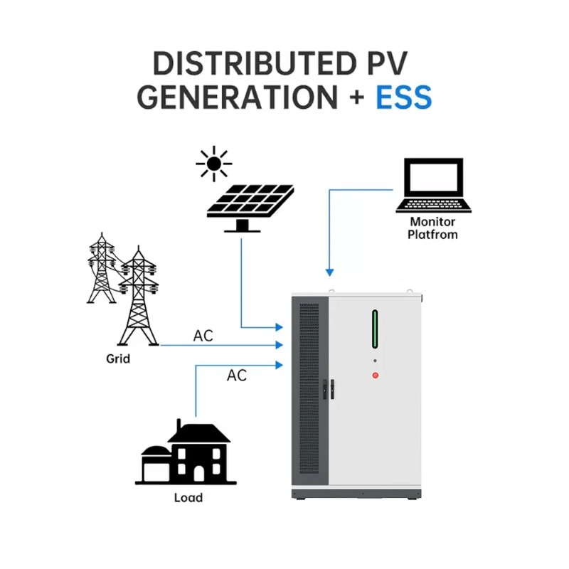 Hybrydowy system BESS (Battery – Renewable Energy Bess recenzja i cena