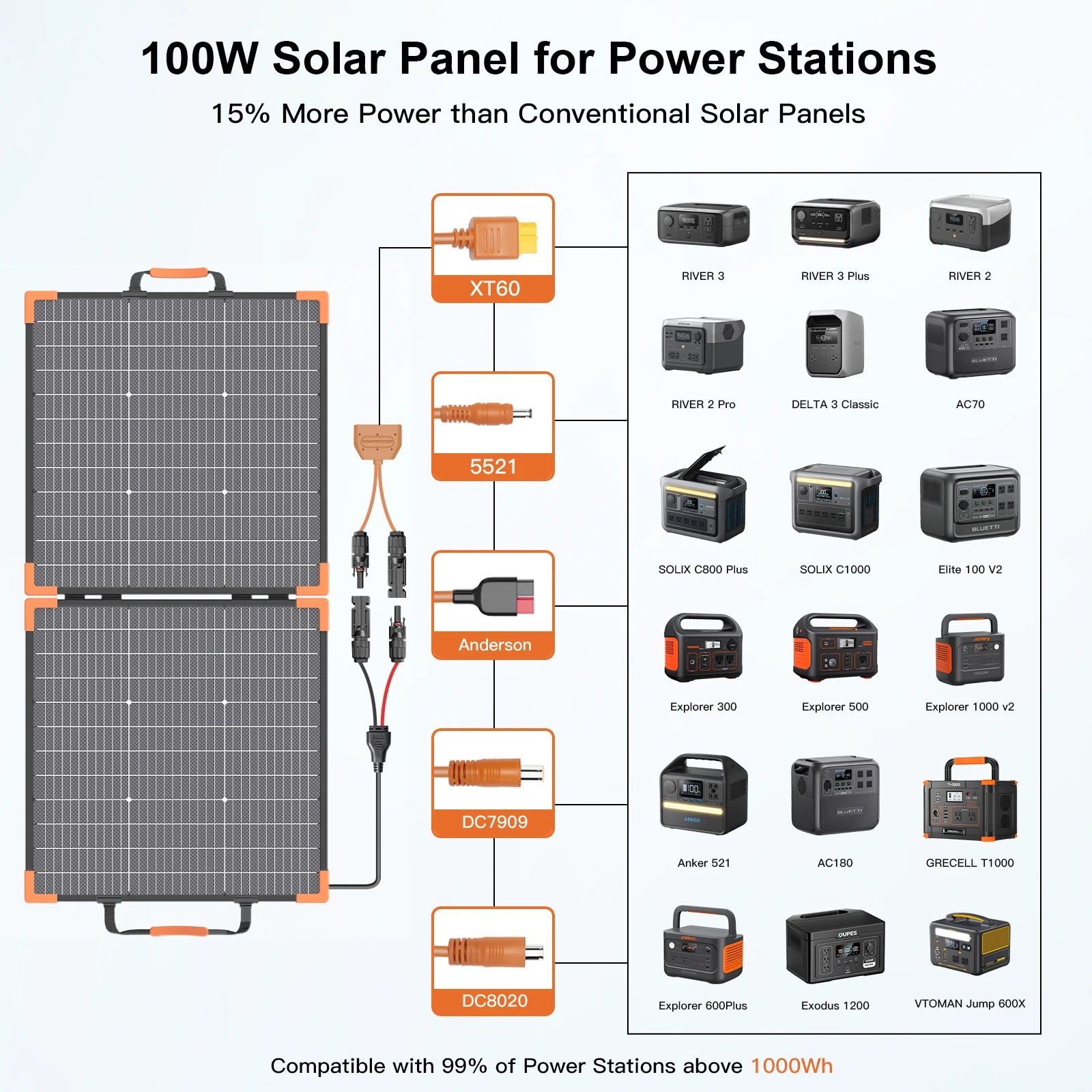 Dwustronny panel słoneczny Bal – Rv Solar Kit 400W recenzja i cena