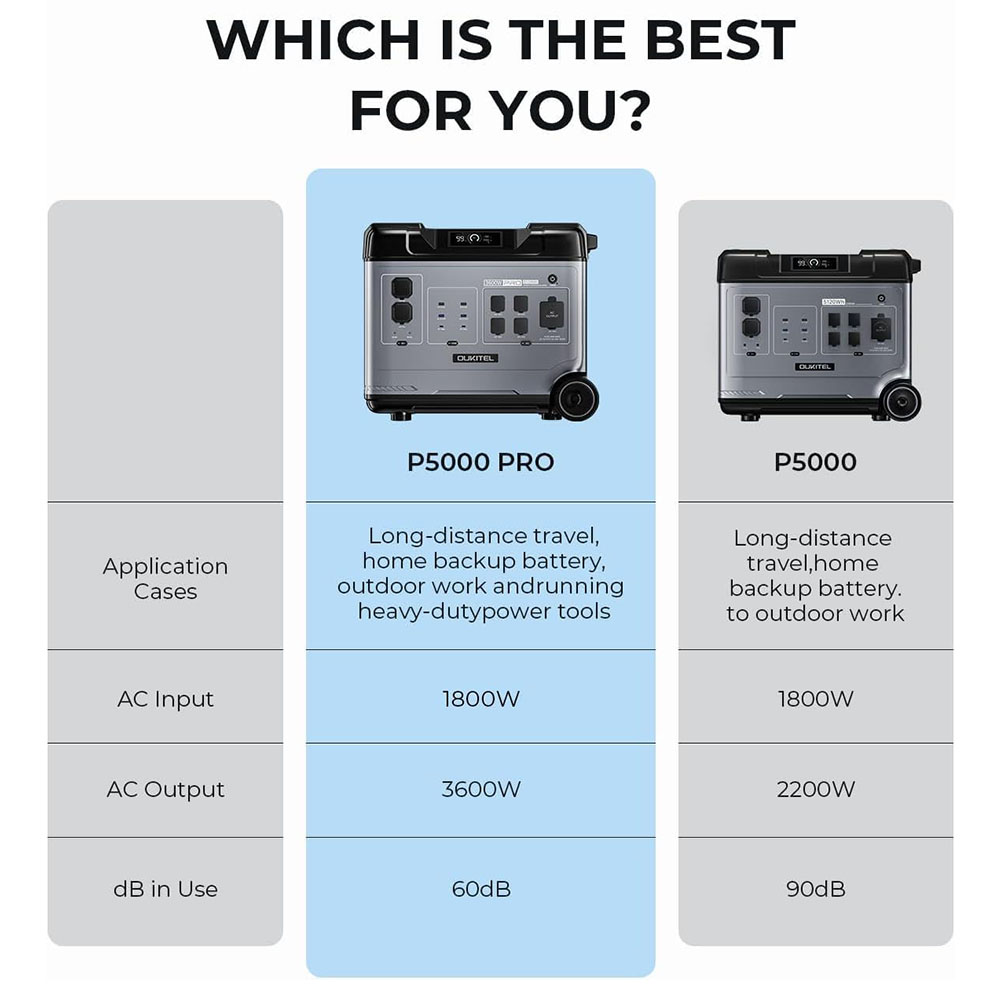 OUKITEL P5000 Pro – przenośna  – Mppt Charge Controller recenzja i cena